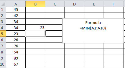 Min-formula